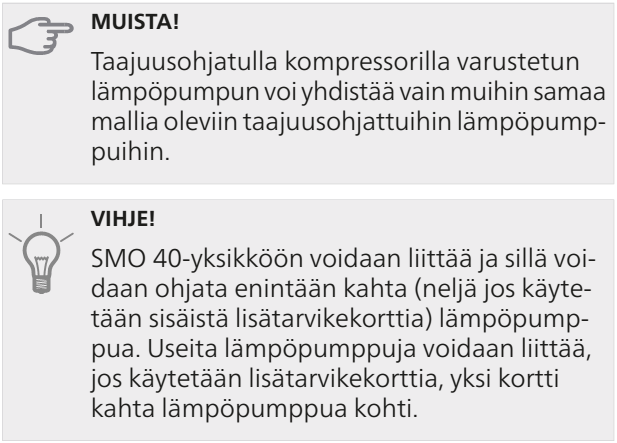 NIBE SMO 40 F2025/F2026/F2030/F2040/F2300 tiedonsiirto Tiedonsiirto lämpöpumpun kanssa Kytke lämpöpumppu (EB101) suojatulla