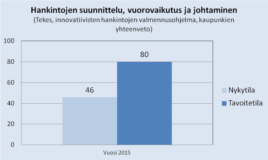 NYKYTILA N=664,