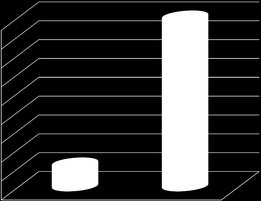 Väsymissyklit vaurioitumiseen (3,5 kn) 45000 40000 35000 30000 25000 Väsymissyklit