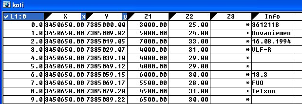 35 Kuva 65. Vflr -database on täytetty. 7.3.5 Sähköiset lisäparametrit Indusoitu