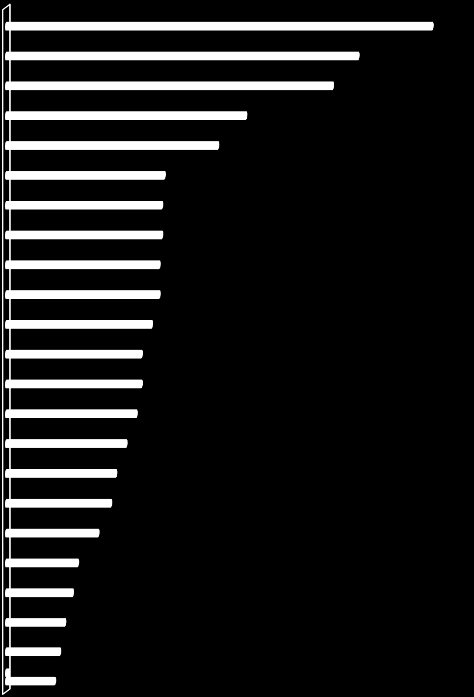 asiakkaan paino mitataan hoitotyönsuunnitelma päivitetään palvelusuunnitelma päivitetään mahdollisuuksia ulkoilla lisätään omaisiin/ läheisiin ollaan yhteydessä ohjataan hakemaan palveluita