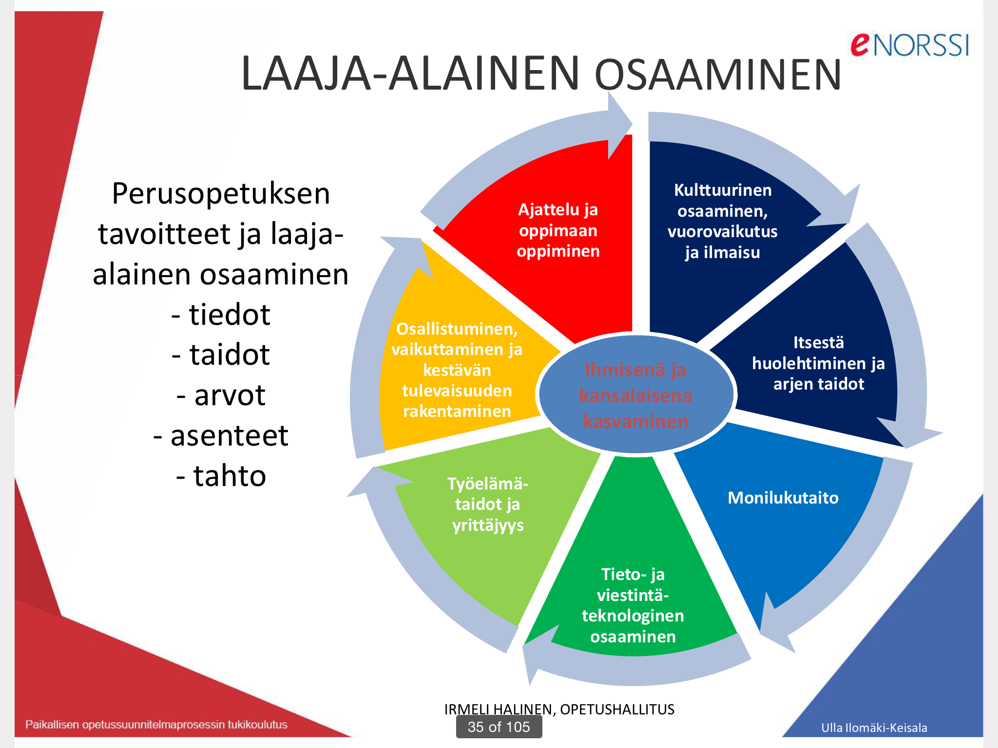 LAAJA- ALAINEN