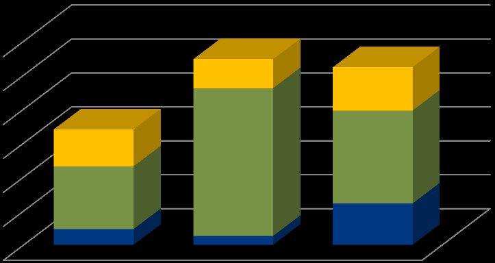 3. Kuljetusten järjestäminen ja kustannukset 3.