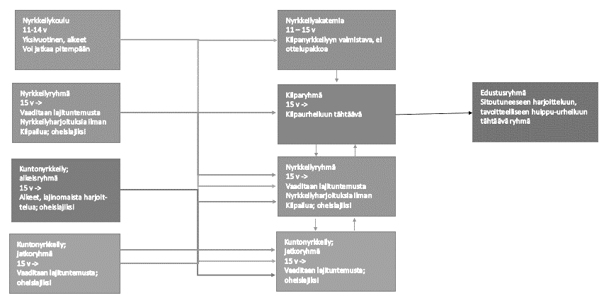 5/13 Harjoitteleminen ja kilpaileminen 4.