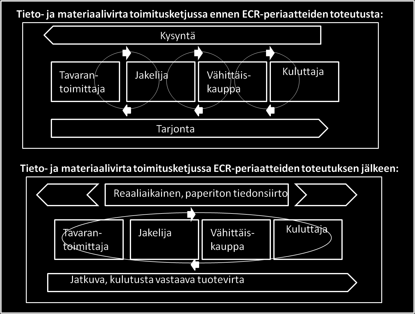 20 laajuinen operatiivinen tehokkuus, kustannusten vähentäminen ja lisäarvon tuottaminen.