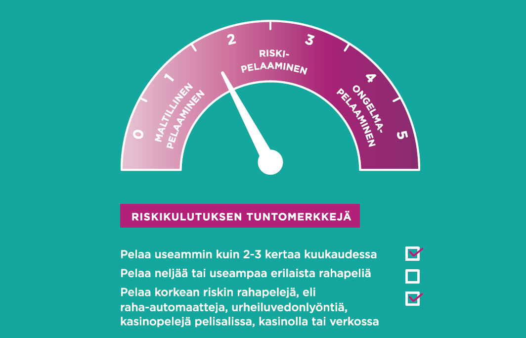 1. Kuinka usein pelaat? 2.