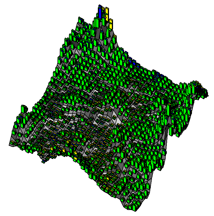 Pylväsdiagrammien avulla voidaan havaita datan jaottumista tietynlaisiin joukkoihin, klustereihin.