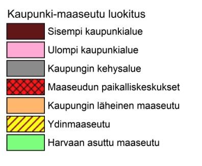 Kuva 5: Kaupunki-maaseutu