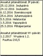 Käytetään eri paikoissa ja eri yhteyksissä -> ei päällekkäisyyttä. VVP päivä kertymä on nähtävissä Työntekijät ikkunan JP/VV päivät välilehdeltä. HUOM!