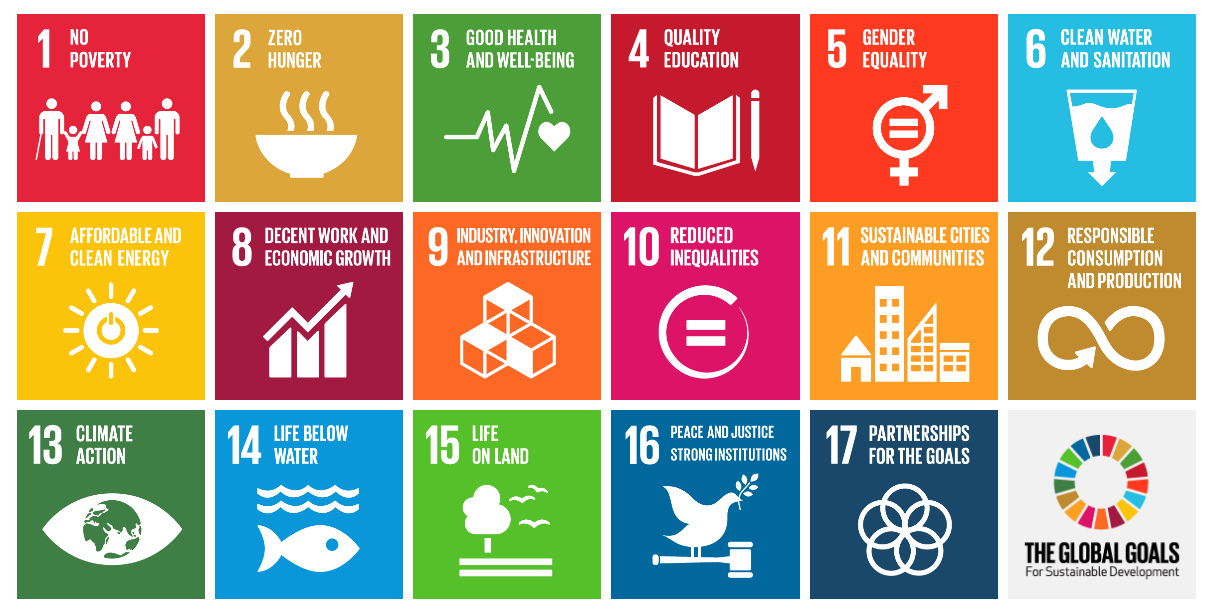 https://sustainabledevelopment.un.