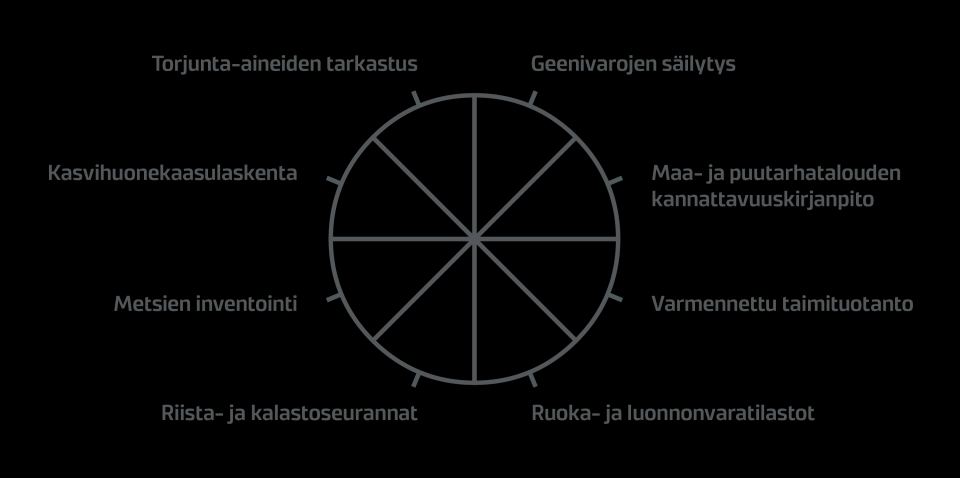 Viranomais-