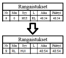 Pöytäkirjamerkintöjen esimerkit Rangaistuslaukauksen