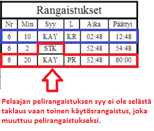 Pöytäkirjamerkintöjen esimerkit Kaksi