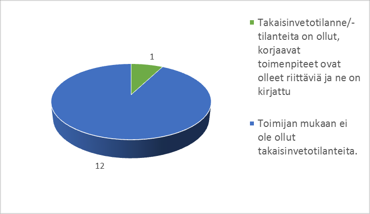 Kuva 26. Jäljitettävyys tutkimuksen kohteena olleissa pienteurastamoissa.