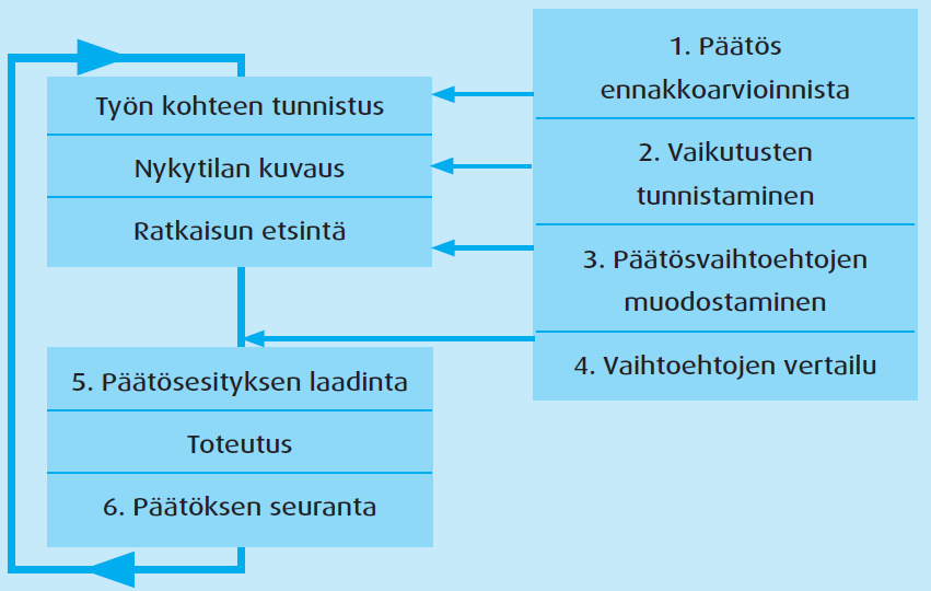 (Sundquist ja Oulasvirta 2011, 18) Todellisuudessa