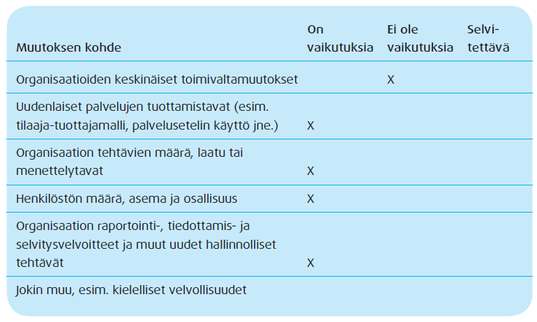 (Sundquist ja