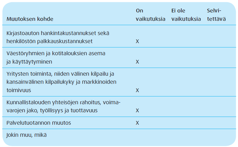 (Sundquist ja