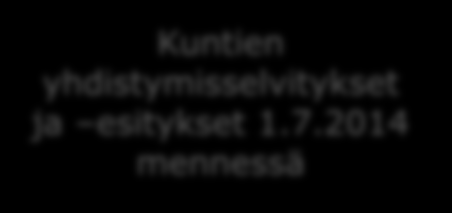 Kuntauudistuksen ja sote-uudistuksen eteneminen Kuntien ilmoitukset selvitysalueista 30.11.