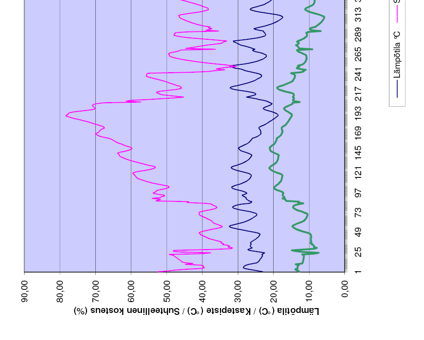 LIITE 1: Tahiti-öljyntuotantolautan