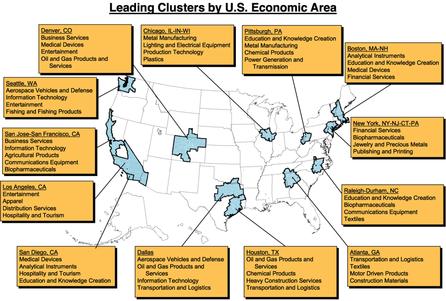 USA:n johtavat klusterit alueittain