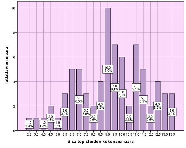 6 TULOKSET Tässä tutkimuksessa tarkastelimme tyypillisesti kehittyneiden lasten tuottamia tarinoita.