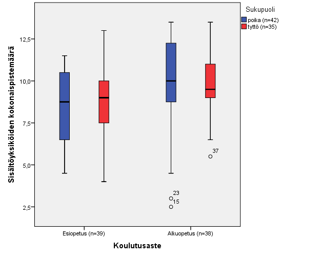 tehtävästä paremmin kuin samalla koulutusasteella olevat 6;0 7;10-vuotiaat.