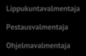 Jokainen saa valmennusta omaan pestiin Alueella aluetiimi Lippukunnassa Lippukuntavalmentaja Pestausvalmentaja Ohjelmavalmentaja Lippukunnanjohtaja