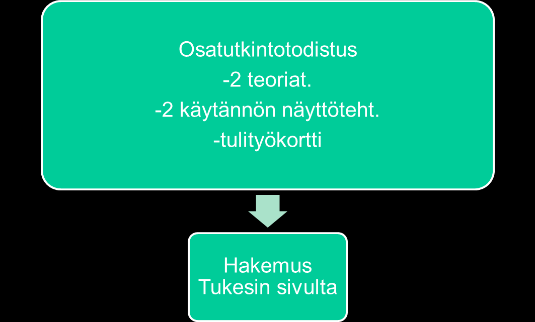 Koulutusta tähän asti EU-certin tavoitteena oli turvata lämpöpumppualan laatu markkinoiden kuumentuessa Koulutusmateriaali yhteinen seitsemän EU-maan kanssa, sovellettiin Suomen oloihin Kattava