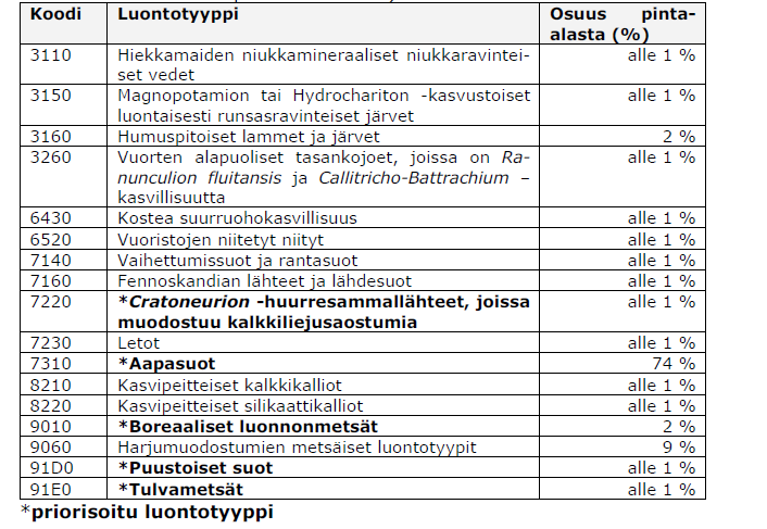 Tekoaltaalla olisi merkittäviä haitallisia vaikutuksia porotalouteen.