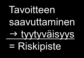 Tavoite, Vastuu, Aktiivisuus, Seuranta. = Kovaa työtä!