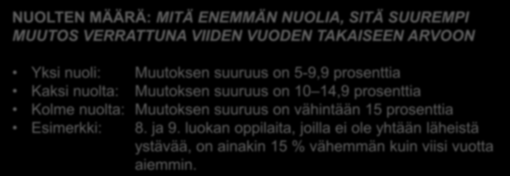 NUOLTEN MÄÄRÄ: MITÄ ENEMMÄN NUOLIA, SITÄ SUUREMPI MUUTOS VERRATTUNA VIIDEN VUODEN TAKAISEEN ARVOON Yksi nuoli: Muutoksen suuruus on 5-9,9 prosenttia Kaksi nuolta: Muutoksen suuruus on 10 14,9