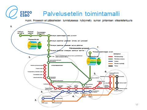 Aseta tavoitteet toimintalähtöisesti Esimerkkejä Palvelujen