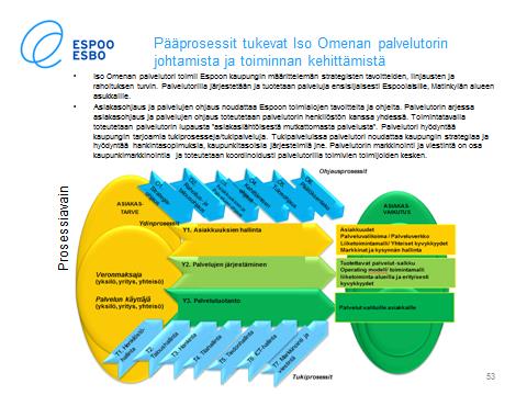 Case Iso Omenan palvelutori (Espoo esimerkki) Muutoksen