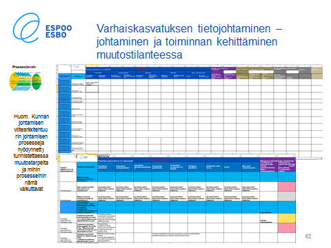 Aseta tavoitteet toimintalähtöisesti Esimerkkejä