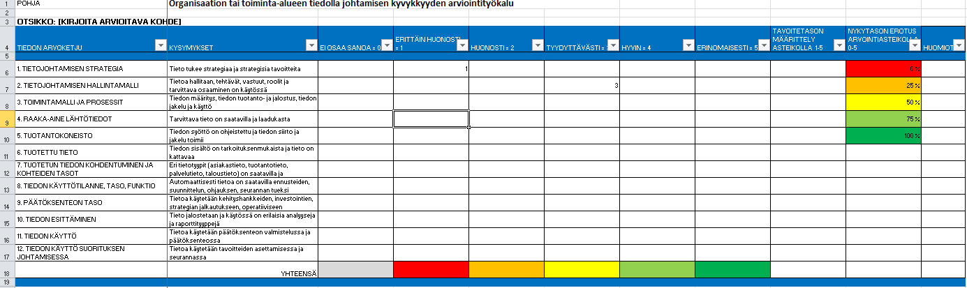 Käyttäjäkokemuksia Varsinais-Suomen