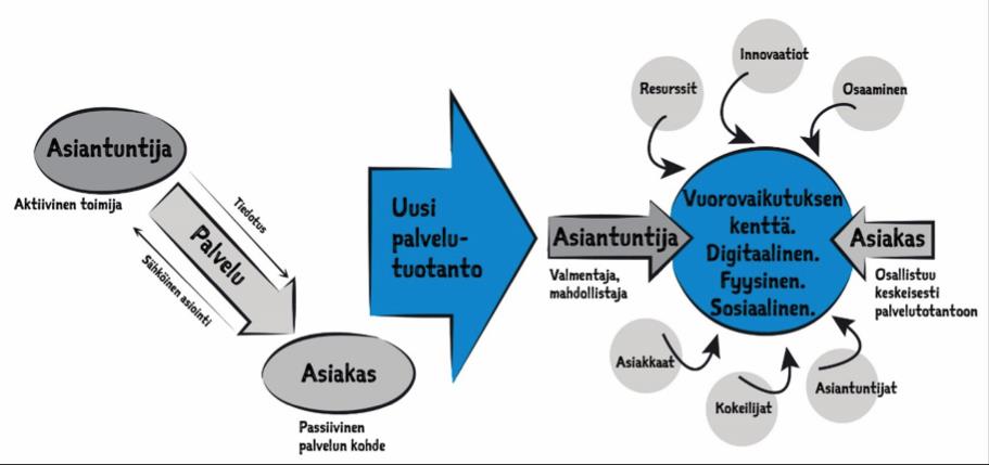 Palvelutuotanto siirtyy