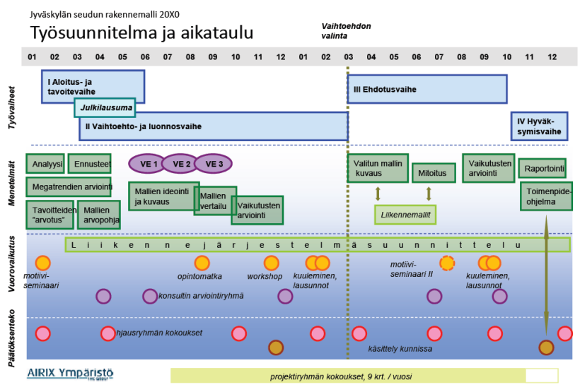 Jyväskylän seudun