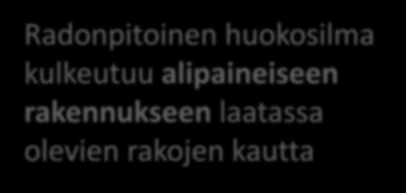 radon haihtuu sisäilmaan Talojen ominaisuudet Maavaraiset laatat Kevytsoraharkkorakenteet Rinnetalot
