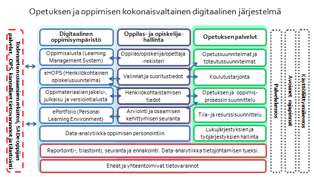 19 B. Toimiva infra uudistamisen edellytyksenä 5.4.