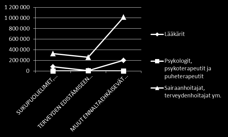 Käynnit joilla SPAT-kirjaus 2012