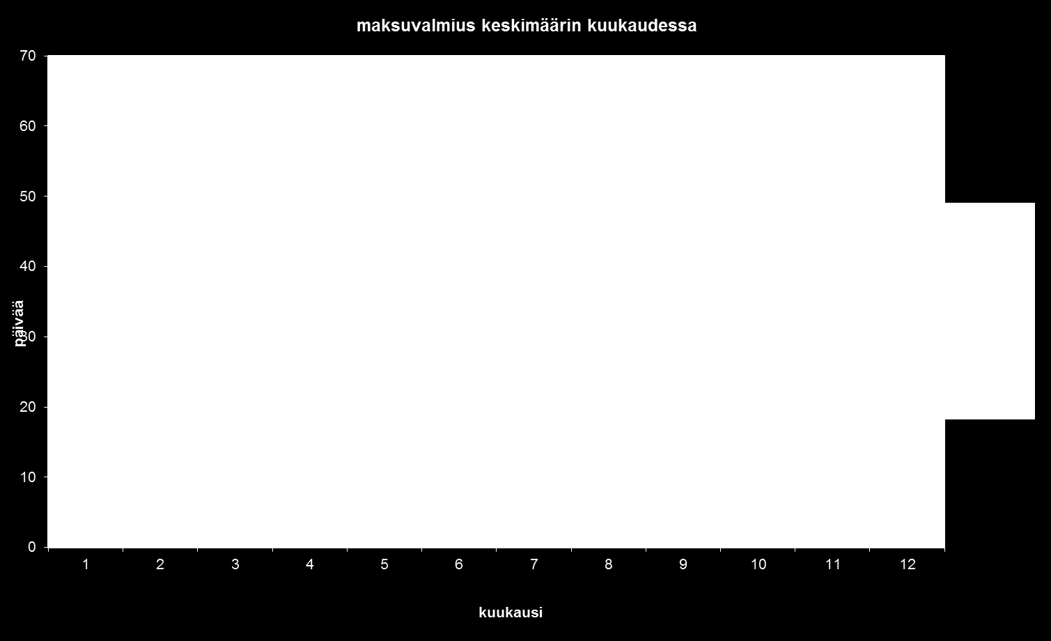 5 (6) Kunnan maksuvalmius on pysynyt tasaisena noin reilussa