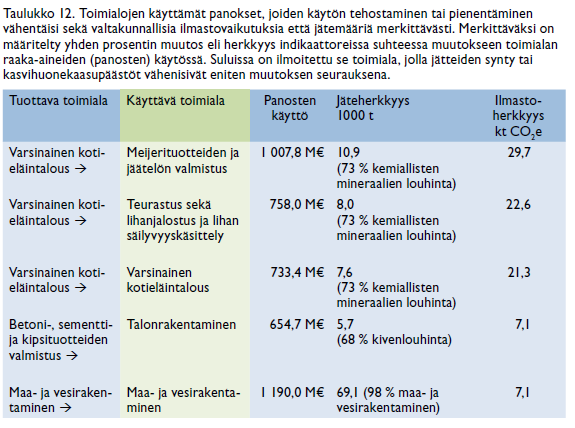 Systeemin vastuu: mihin