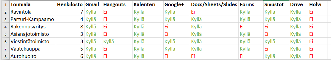 33 5.5 Google Appsin käyttö pienyrityksissä Tässä luvussa tarkastellaan Google Appsin käyttöönottoa pienyrityksissä.