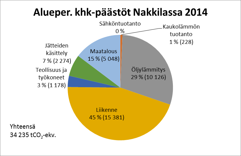 10 Alustavia tuloksia: