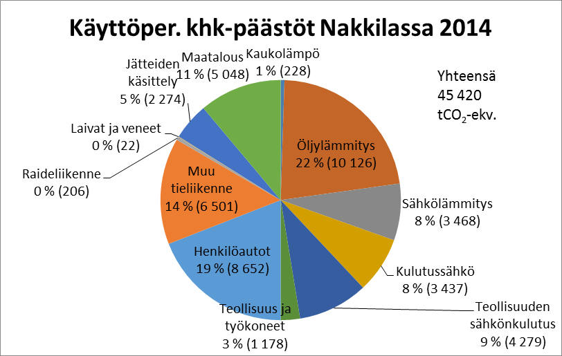 11 Alustavia tuloksia: