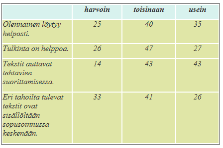 Näin kunnissa arvioitiin