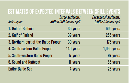 Existing Ship Traffic Existing