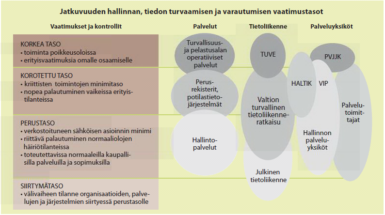 12 Puolustusvoimien Johtamisjärjestelmäkeskuksessa panostaa, eikä näissä tule ajatella ensimmäisenä rahaa vaan toimivuutta.