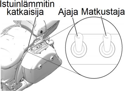 Kahvalämmittimien kytkin (jos varusteena) Kahvanlämmittimien tehoa ohjataan polttoainetankin keski-konsolin alaosan vasemmanpuoleisella keinukytkimellä.