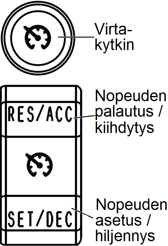 MOOTTORIPYÖRÄN KÄYTTÖ Tasanopeussäädin Tasanopeussäätimen käyttö Tasanopeussäätimen käyttökytkimet ovat ohjaustangon oikealla puolella.